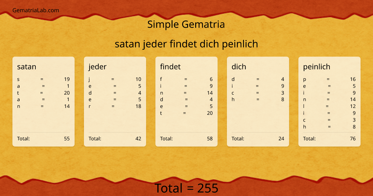 satan jeder findet dich peinlich in simple Gematria